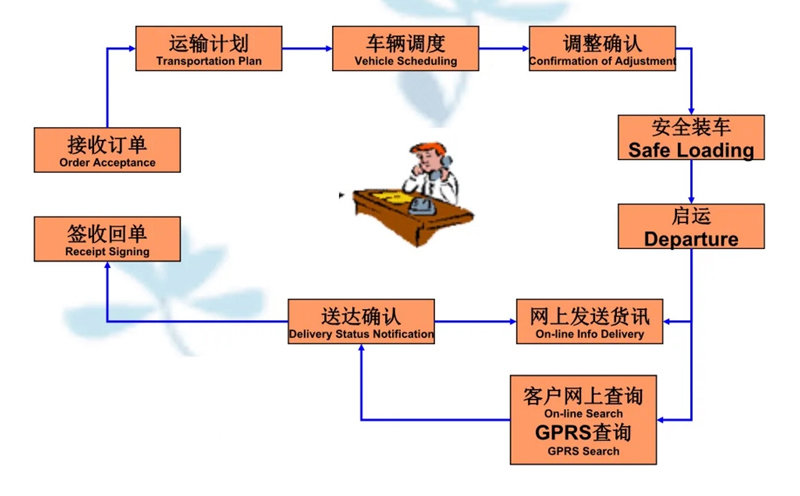 苏州到冯坡镇搬家公司-苏州到冯坡镇长途搬家公司