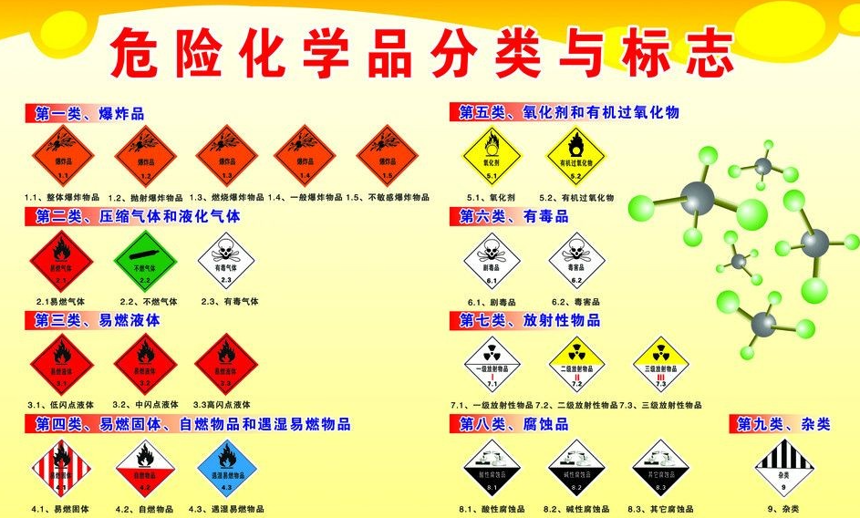 上海到冯坡镇危险品运输